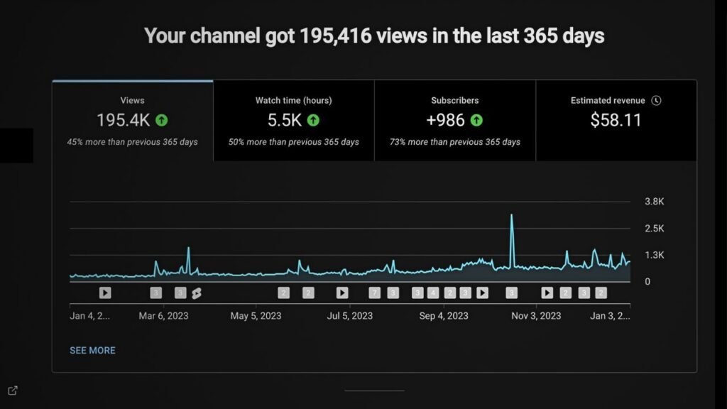 Verify youtube channel