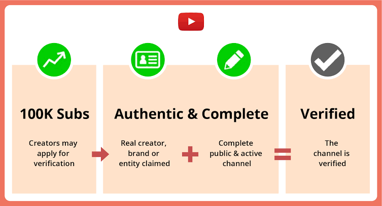 Youtube verification badge